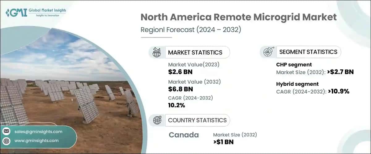 North America Remote Microgrid Market