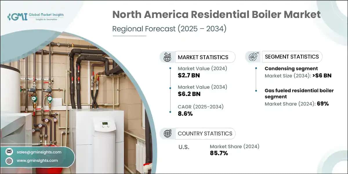 North America Residential Boiler Market