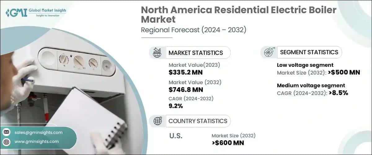 North America Residential Electric Boiler Market