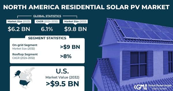 North America Residential Solar PV Market