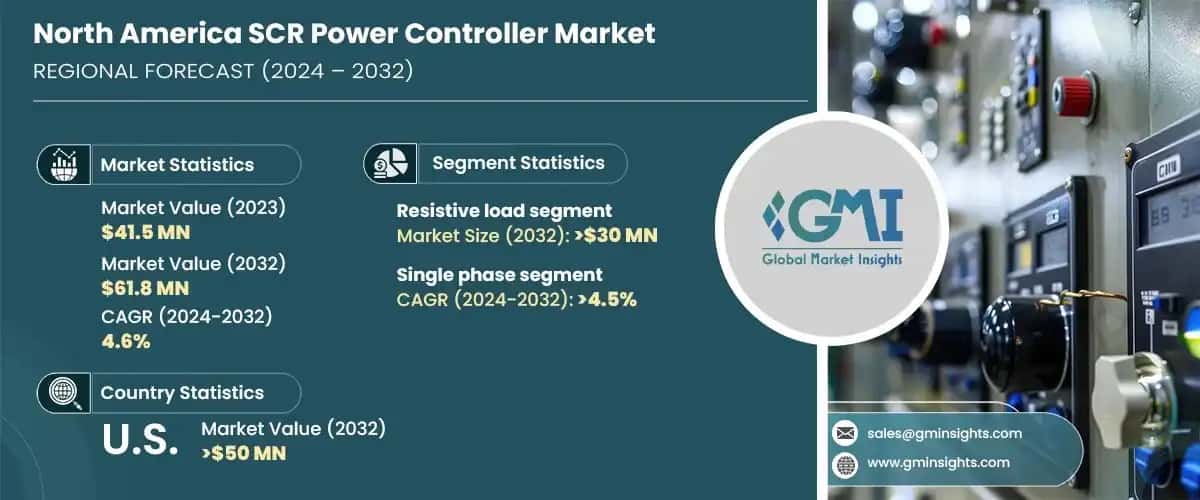 North America SCR Power Controller Market