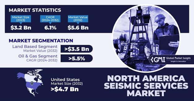 North America Seismic Services Market