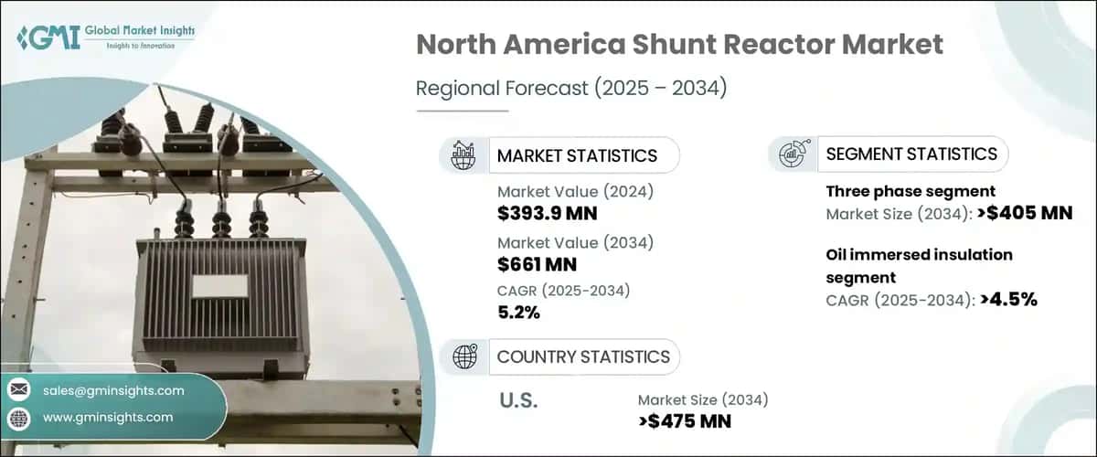 North America Shunt Reactor Market