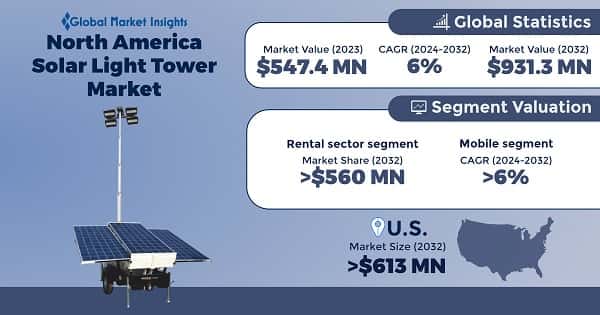 North America Solar Light Tower Market