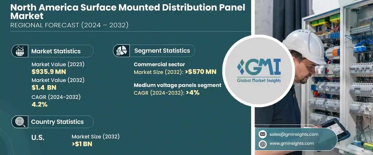 North America surface mounted distribution panel market