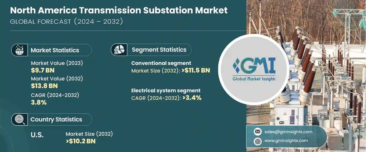 North America Transmission Substation Market