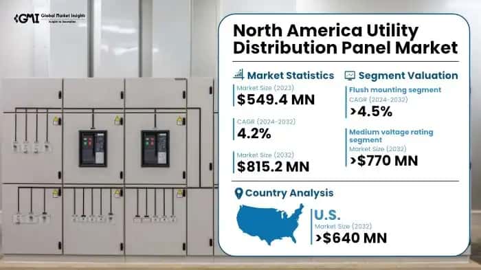 North America Utility Distribution Panel Market