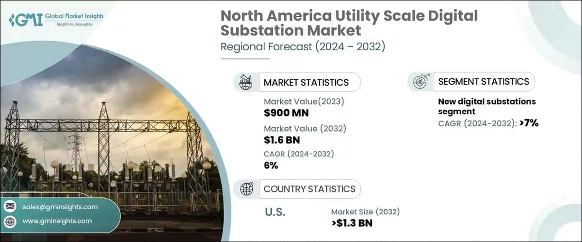 North America Utility Scale Digital Substation Market