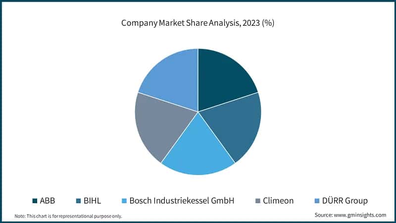Company Market Share Analysis, 2023 (%)