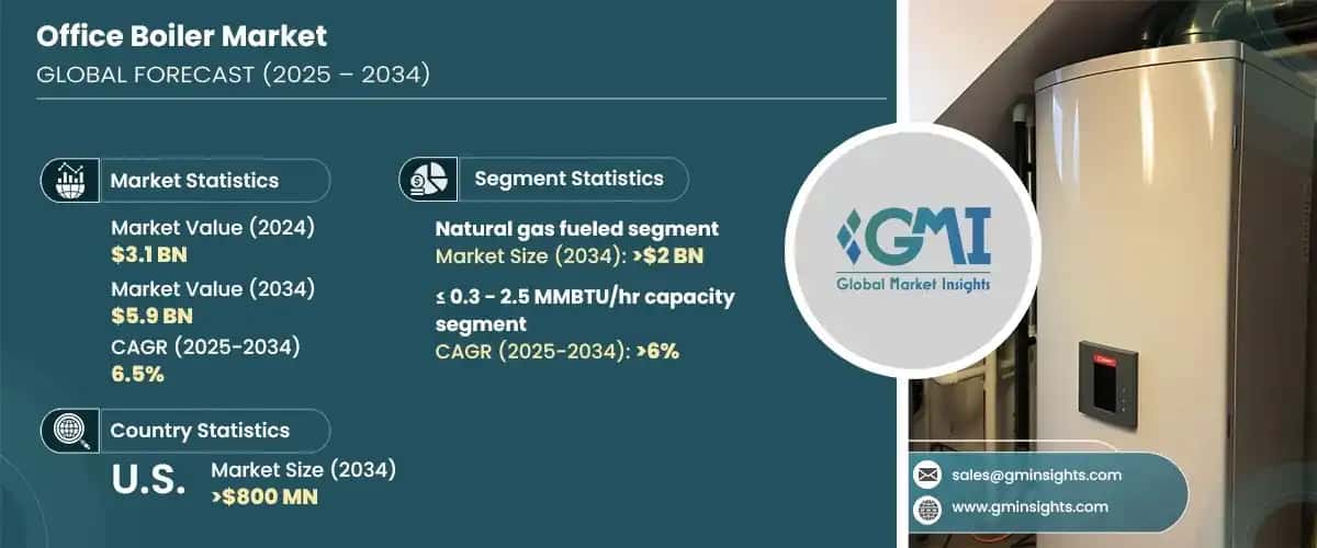 Office Boiler Market