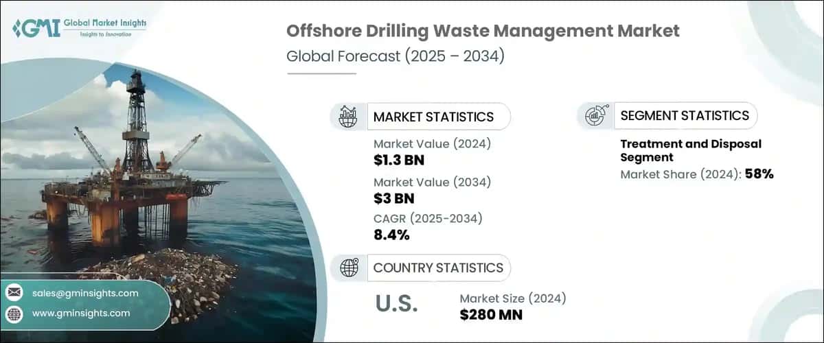 Offshore Drilling Waste Management Market