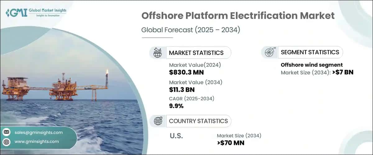 Offshore Platform Electrification Market