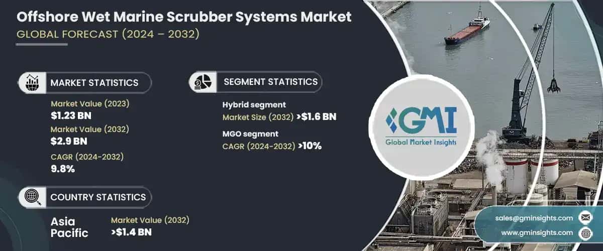offshore wet marine scrubber systems market