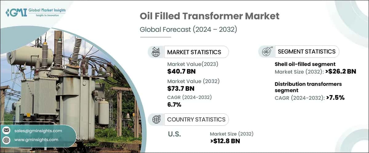 Oil Filled Transformer Market