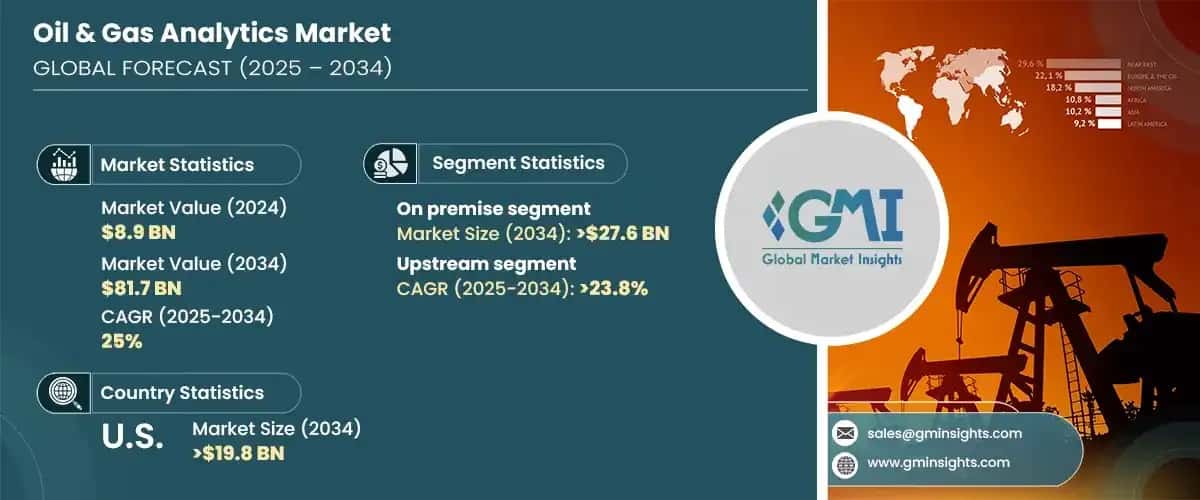 Oil & Gas Analytics Market