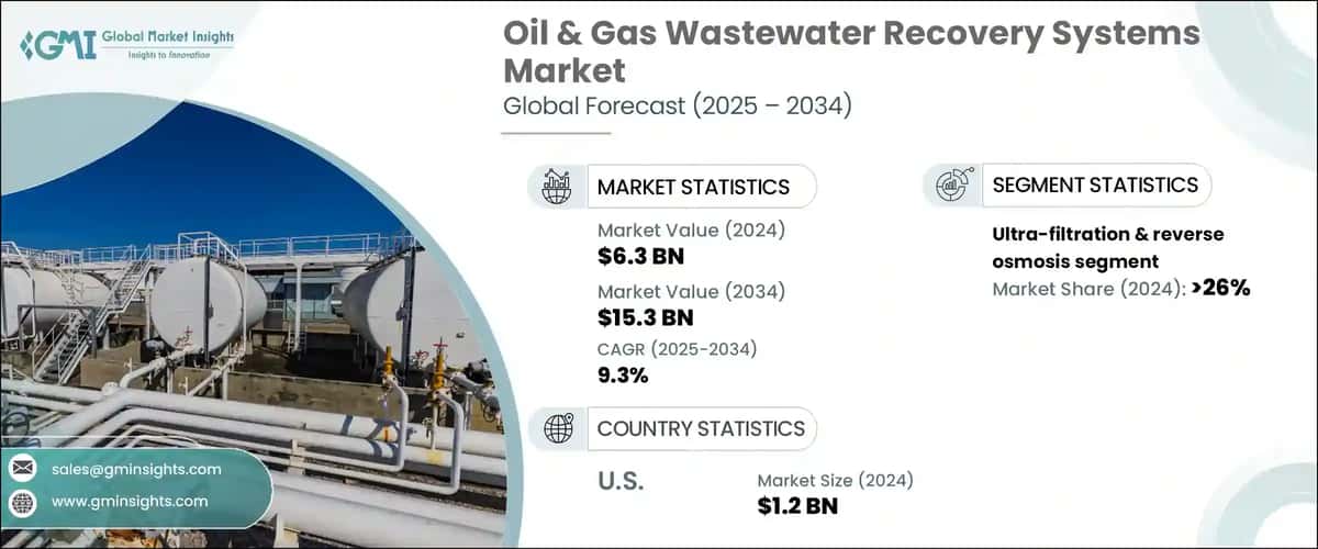Oil & Gas Wastewater Recovery Systems Market
