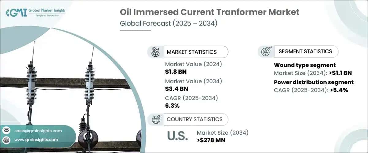 Oil Immersed Current Transformer Market