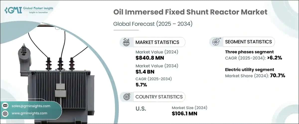 Oil Immersed Fixed Shunt Reactor Market