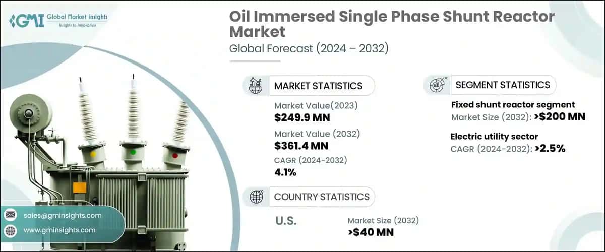 Oil Immersed Single Phase Shunt Reactor Market