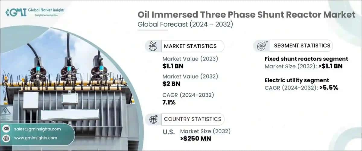 Oil Immersed Three Phase Shunt Reactor Market