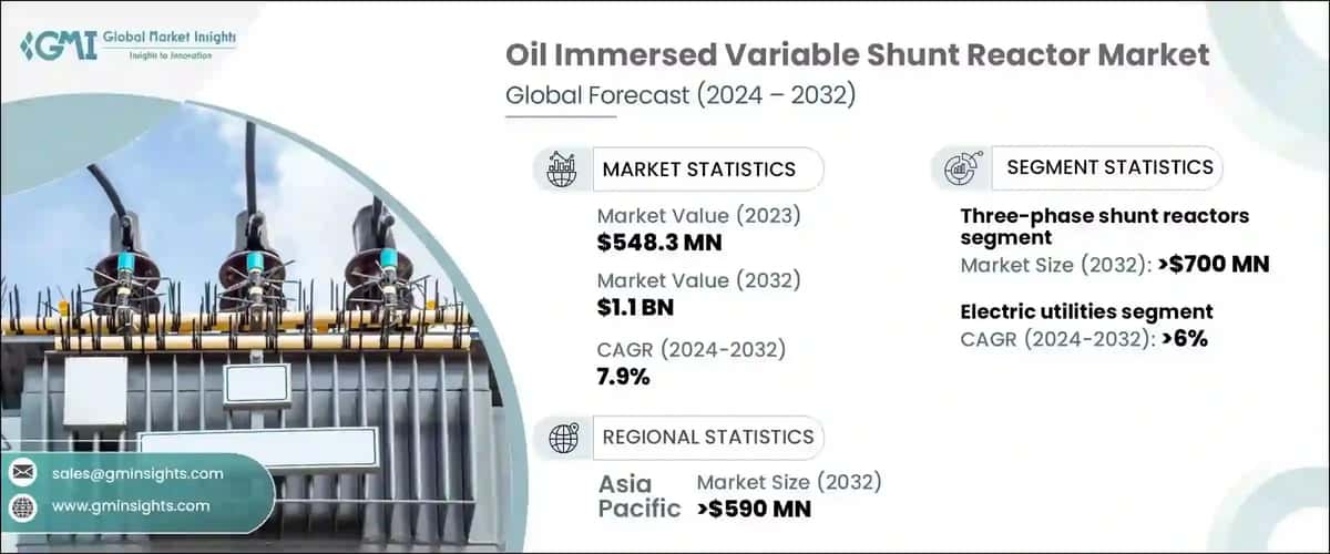 oil immersed variable shunt reactor market