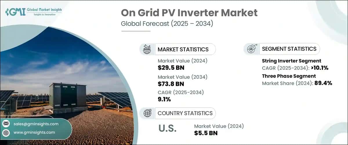 On Grid PV Inverter Market