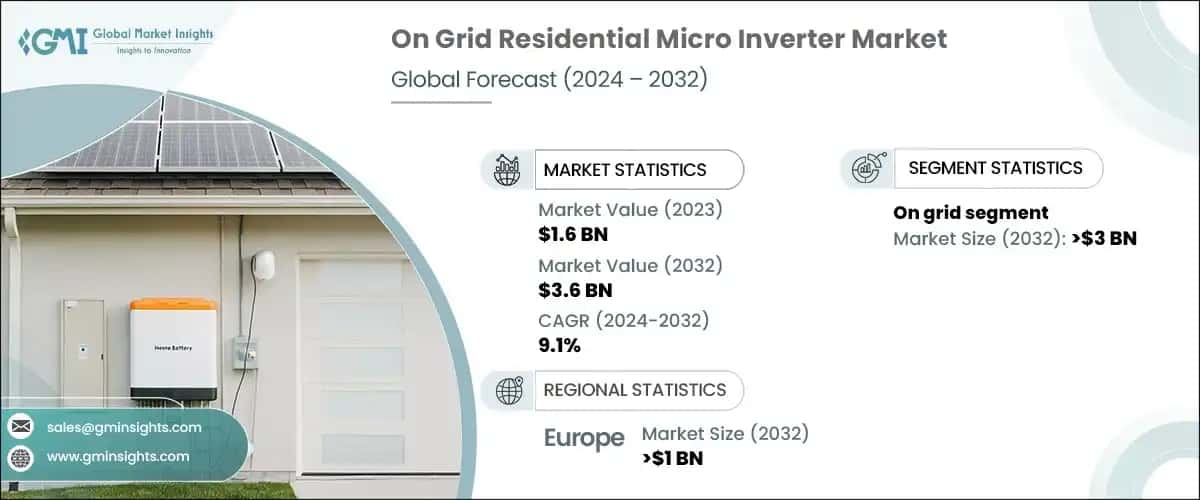 On Grid Residential Micro Inverter Market