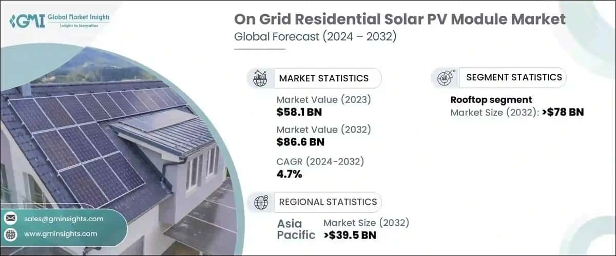 On Grid Residential Solar PV Module Market