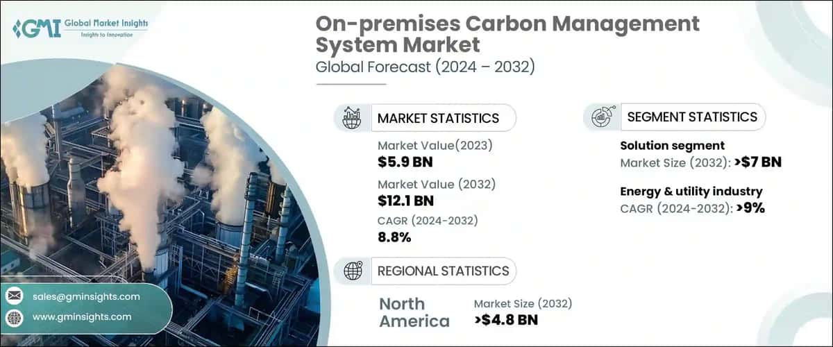 On-premises Carbon Management System Market