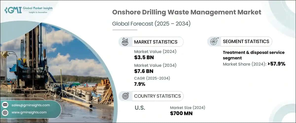 Onshore Drilling Waste Management Market
