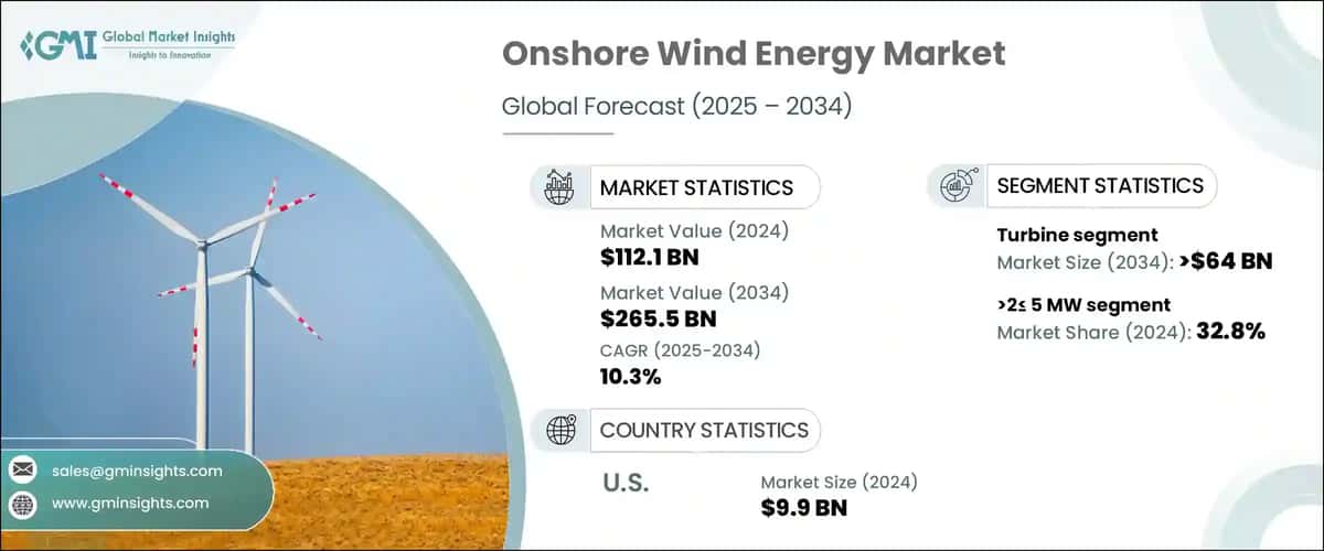 Onshore Wind Energy Market