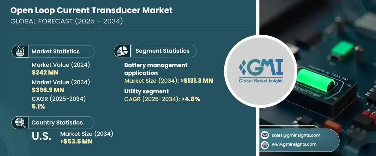 Open Loop Current Transducer Market