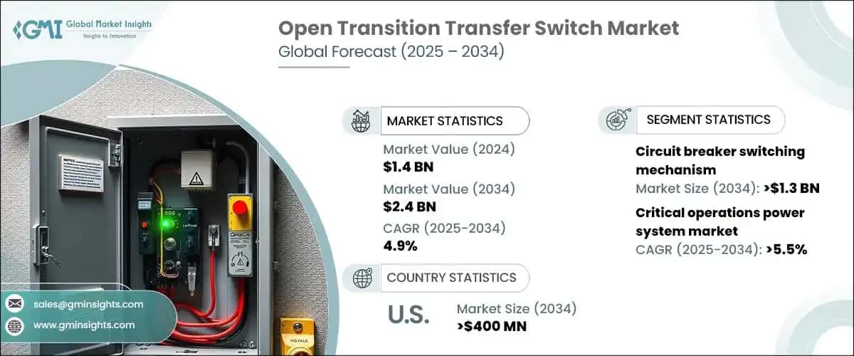 Open Transition Transfer Switch Market