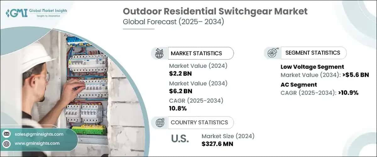 Outdoor Residential Switchgear Market