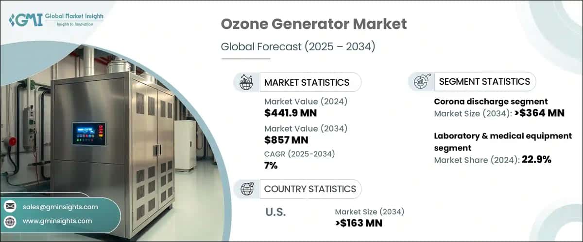 Ozone Generator Market