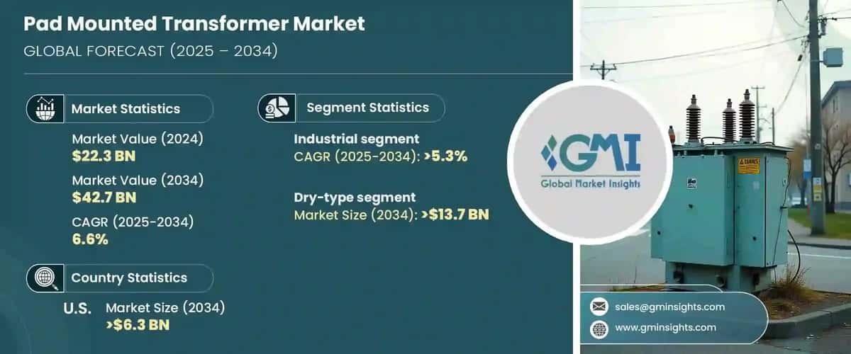 pad mounted transformer market