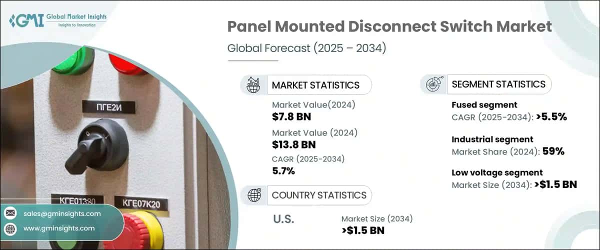 Panel Mounted Disconnect Switch Market