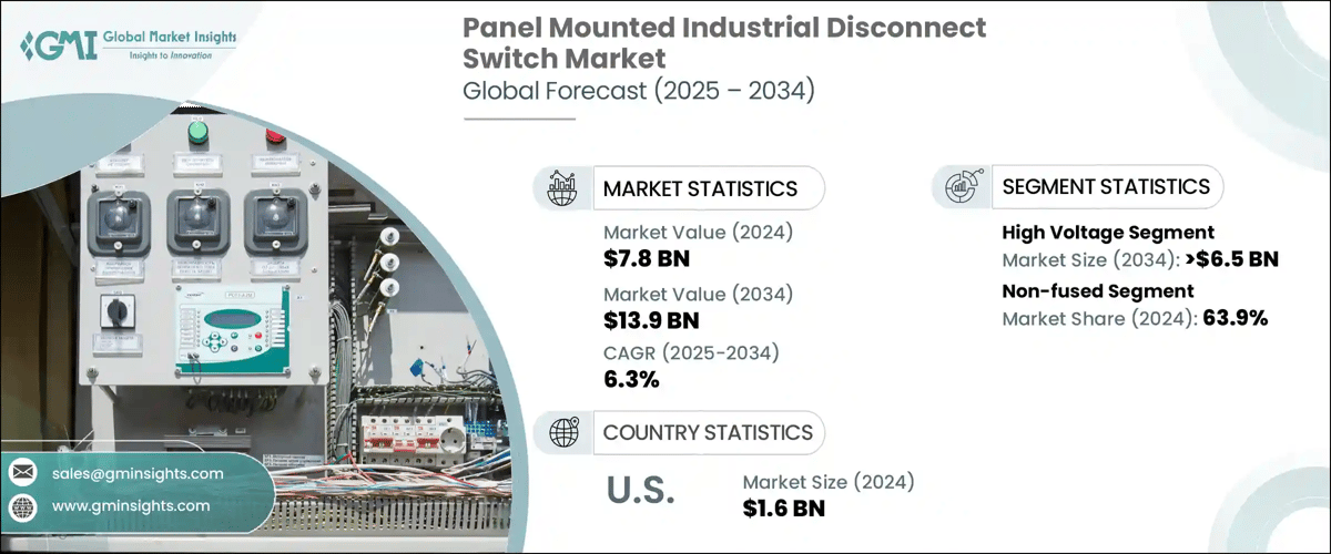 Panel Mounted Industrial Disconnect Switch Market