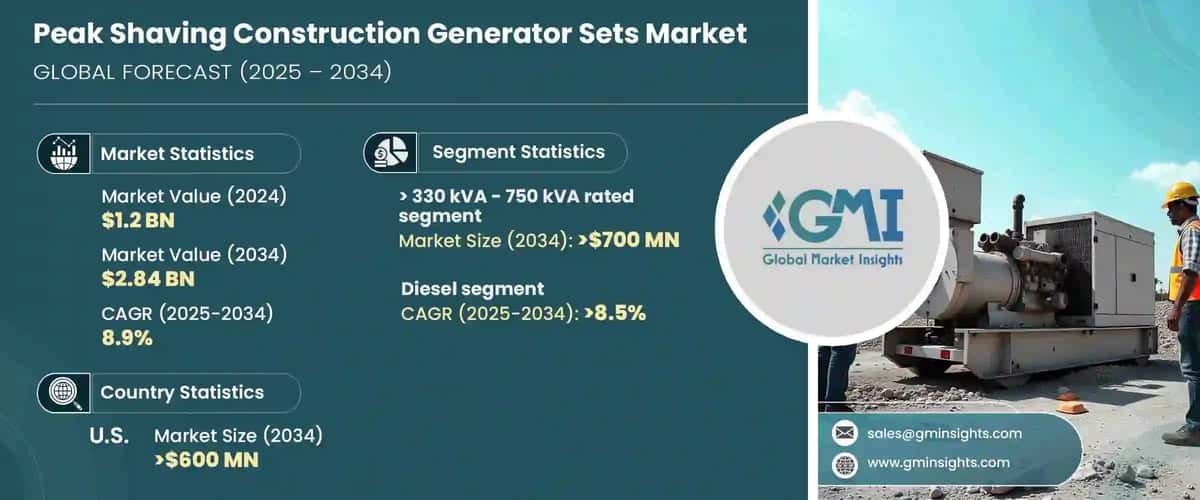 Peak Shaving Construction Generator Sets Market