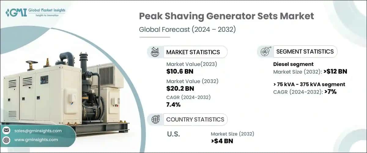 Peak Shaving Generator Sets Market