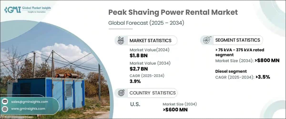Peak Shaving Power Rental Market
