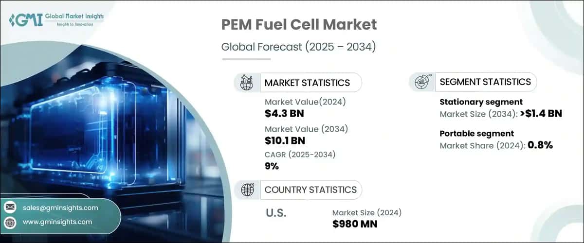 PEM Fuel Cell Market