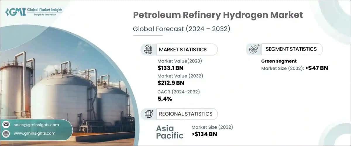 Petroleum Refinery Hydrogen Market