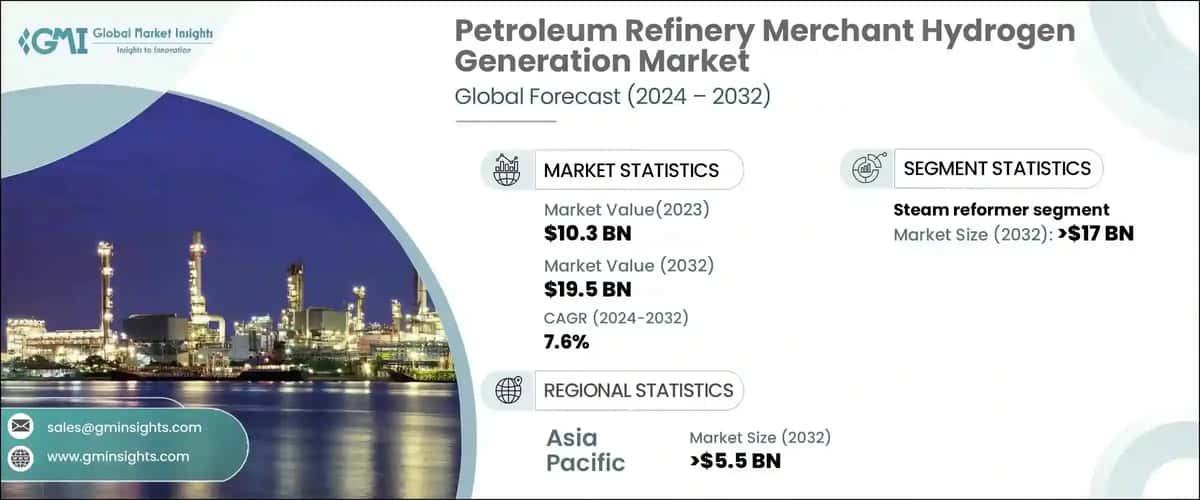 Petroleum Refinery Merchant Hydrogen Generation Market