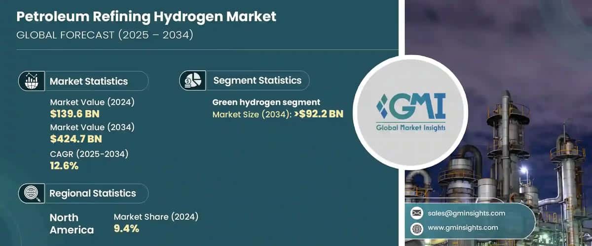 Petroleum Refining Hydrogen Market