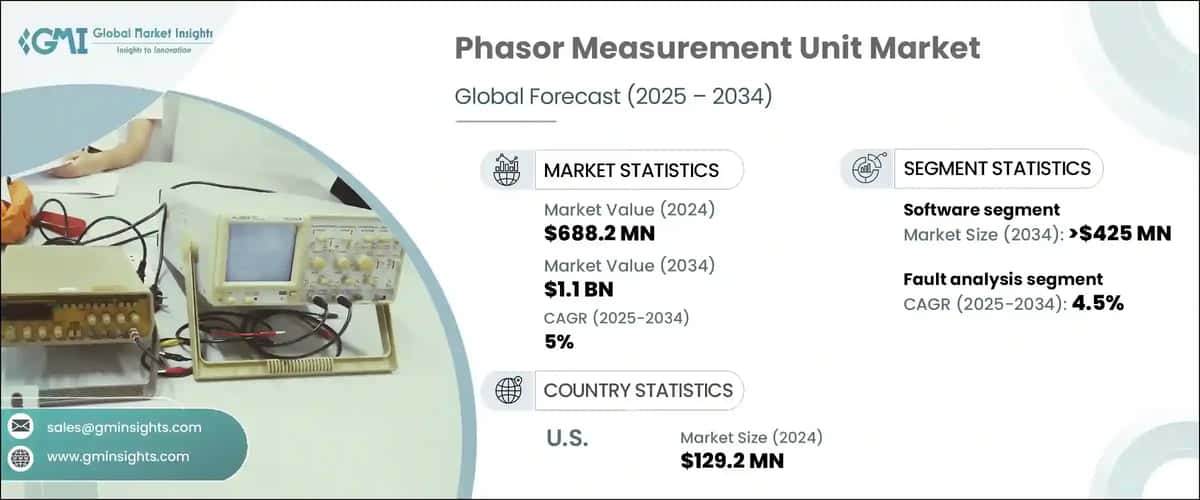 Phasor Measurement Unit Market