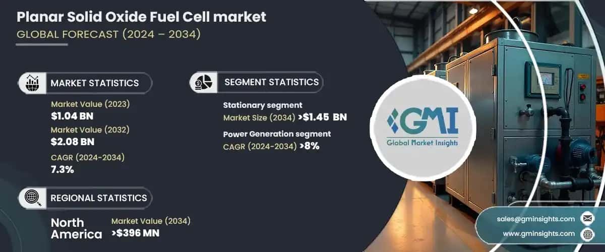 Planar Solid Oxide Fuel Cell Market