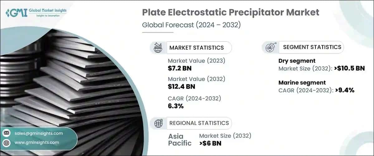Plate Electrostatic Precipitator Market
