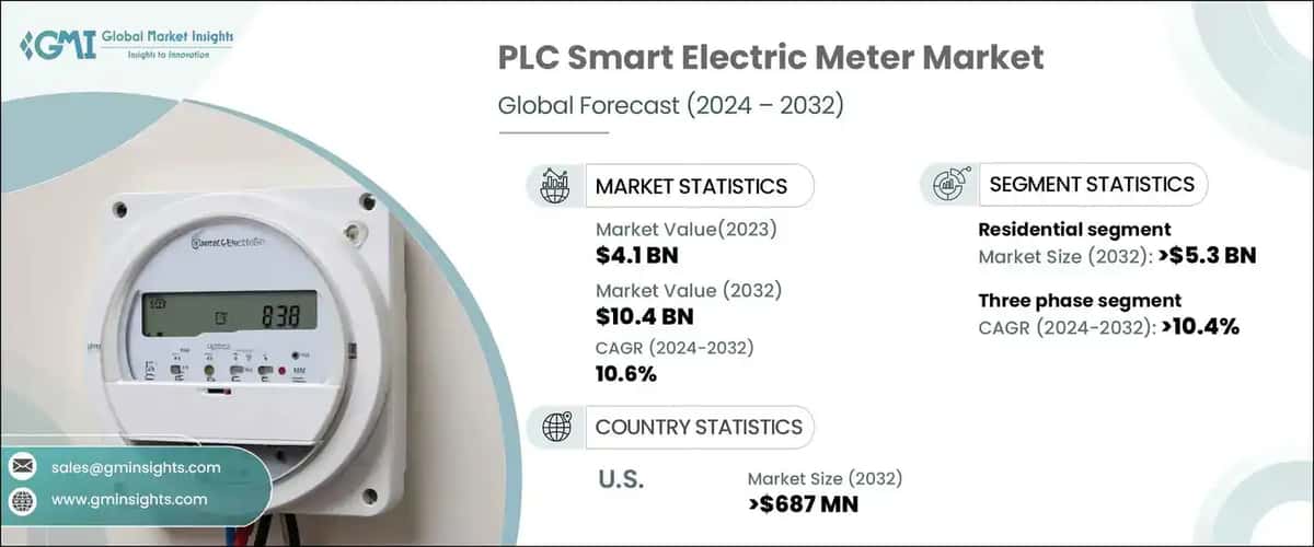 PLC smart electric meter market