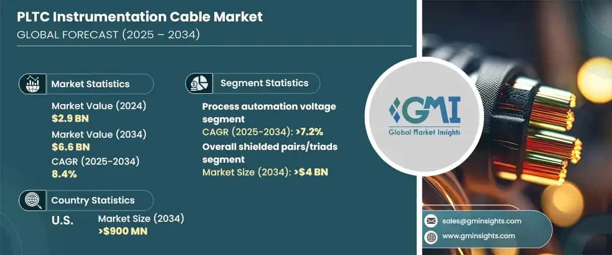 PLTC Instrumentation Cable Market